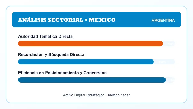 Análisis sectorial y posicionamiento estratégico para Mexico